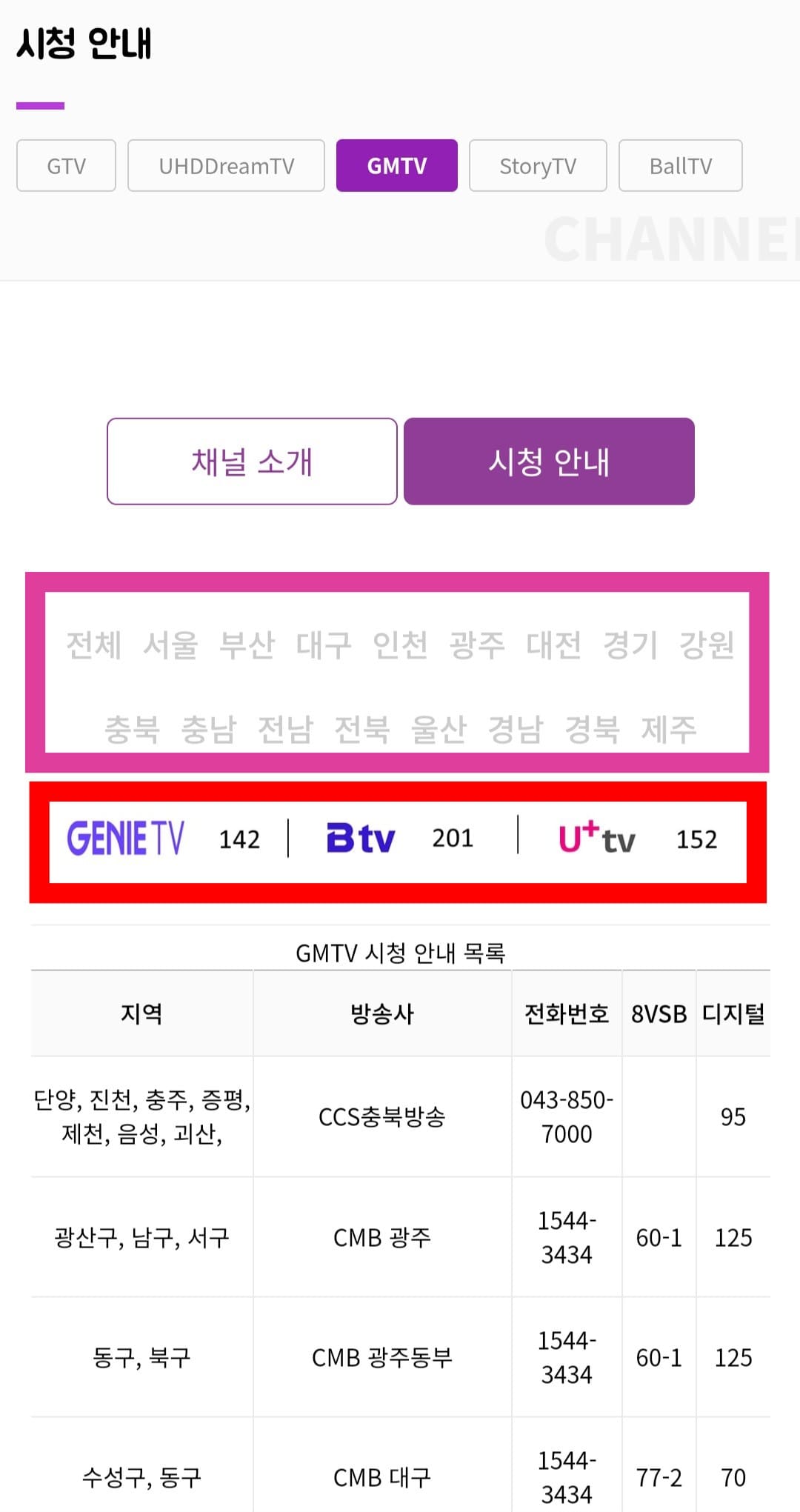 GMTV-편성표-및-채널번호-확인-방법-안내-페이지-상단에서-본인의-거주-지역을-선택하면,-하단에-제공된-GMTV-시청-안내-목록표에서-지역,-방송사,-전화번호(방송사별-고객센터),-채널번호(8VSB,-디지털)를-확인할-수-있는데요.-주요-방송사별-GMTV의-채널-번호는-KT-지니(Olleh)TV-142번,-SK-Btv-201번,-LG-U+-TV-152번이니-참고하세요.