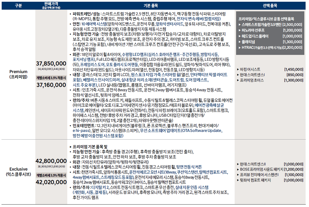 2023년 그랜저 풀체인지 모델 : 디 올 뉴 그랜저