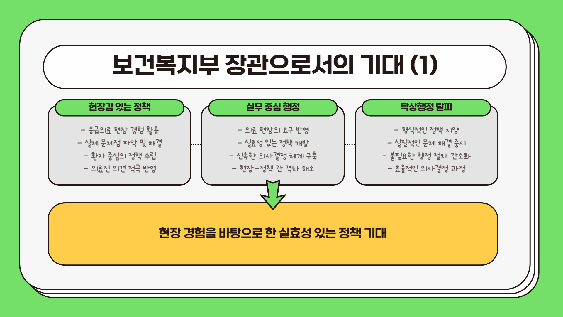 이국종 교수 보건복지부 장관 추천