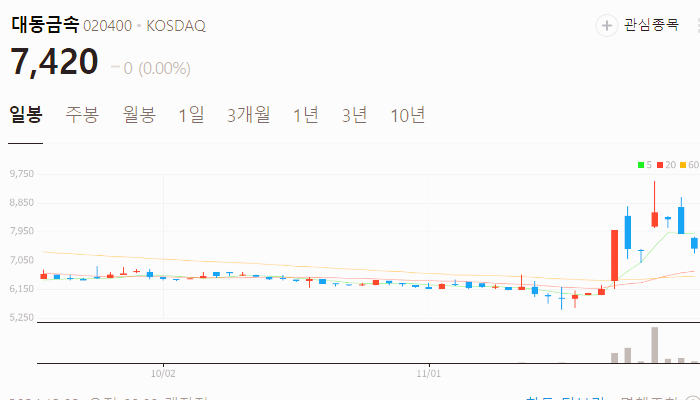 우크라이나 재건 관련주 대장주 주식 TOP10