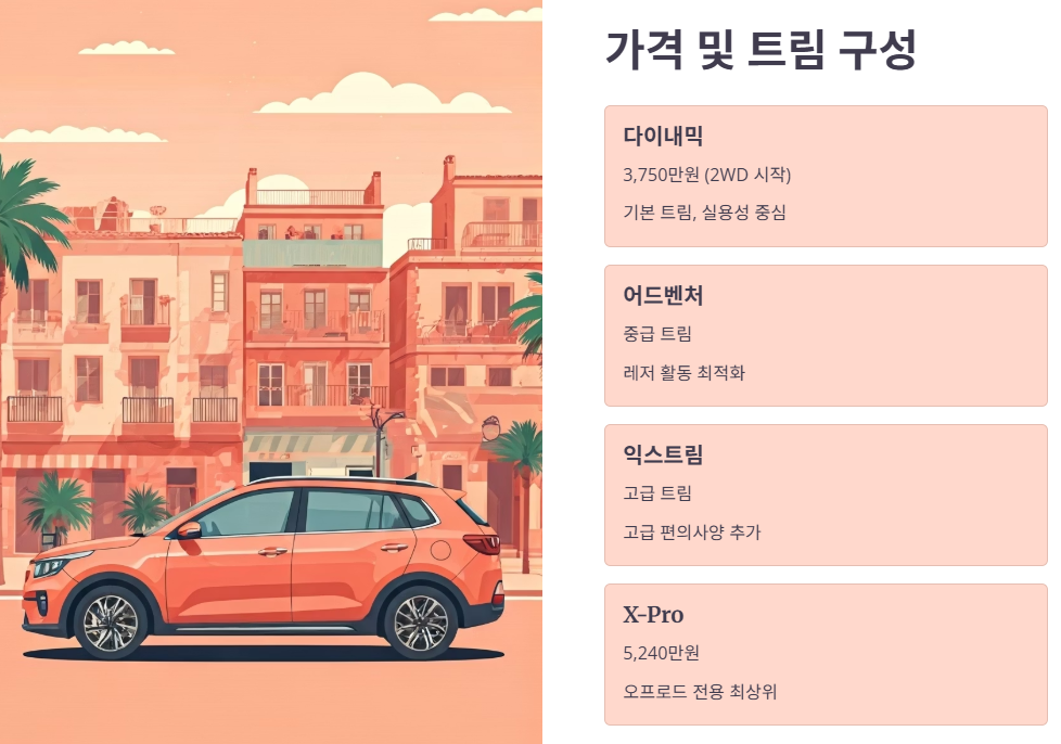 트림별 시작 공식 가격