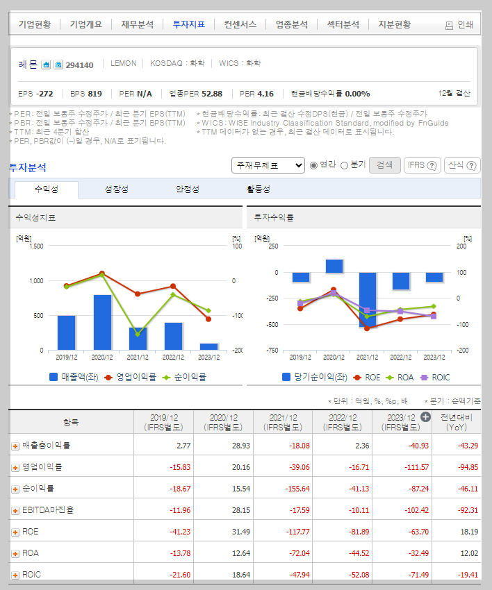 레몬 가치 분석
