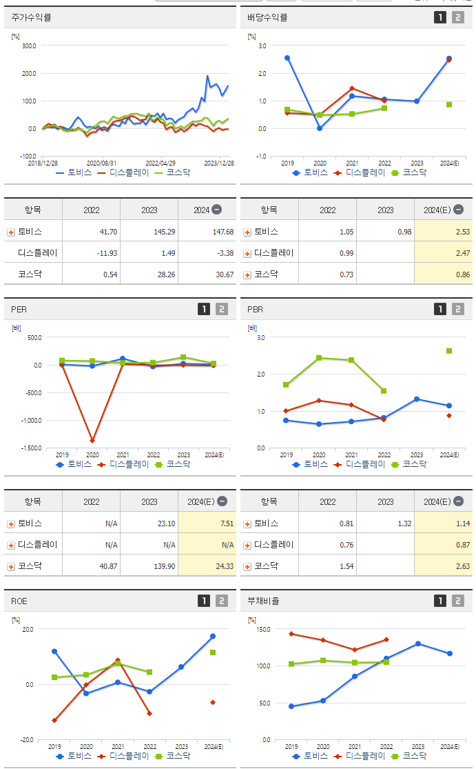 토비스_섹터분석