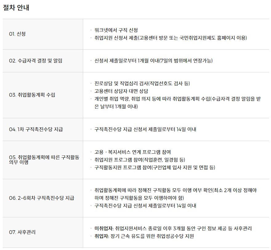 청년구직활동지원금