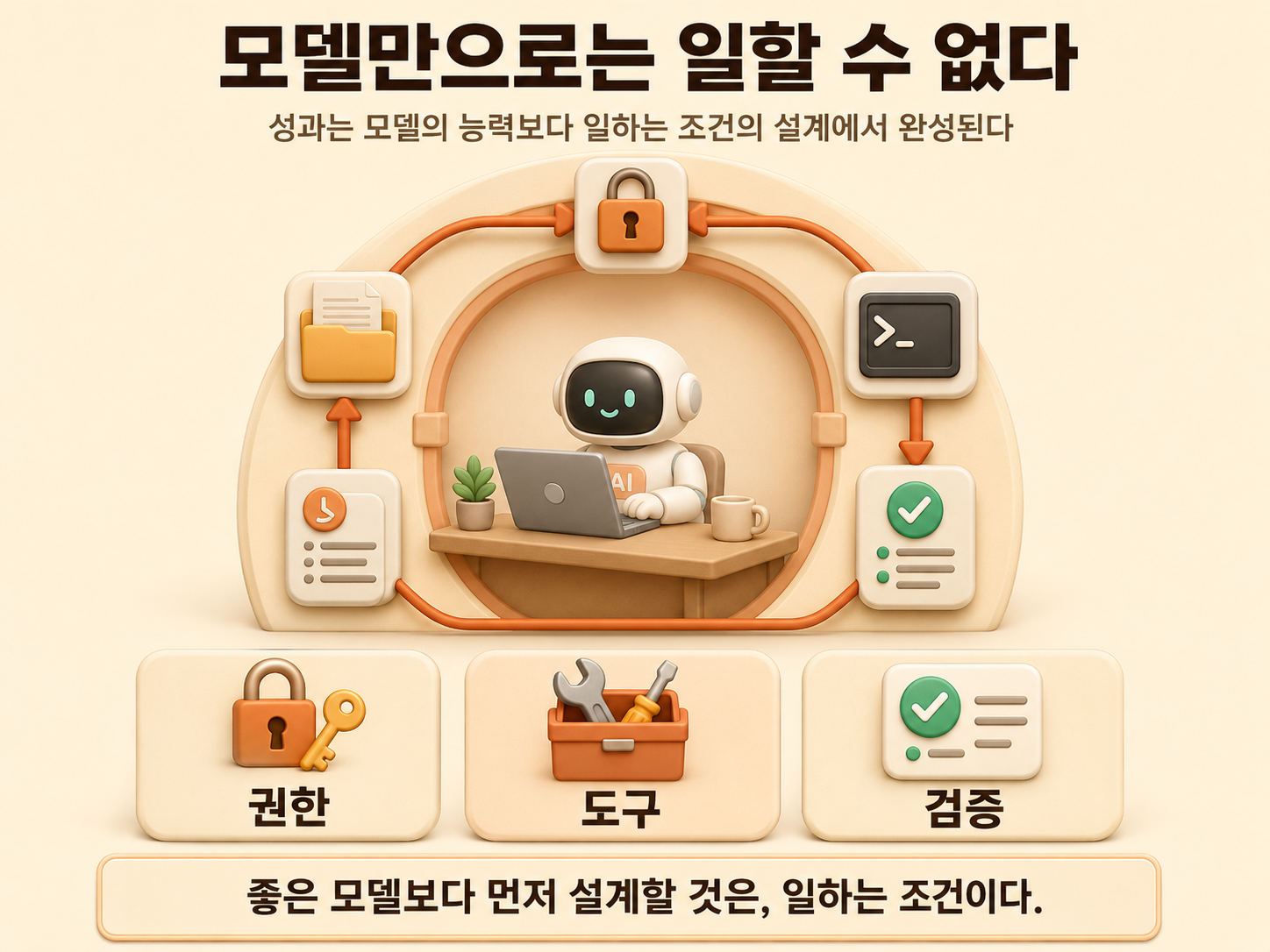 [인사이트] 프롬프트&middot;컨텍스트 엔지니어링 다음은 하네스 엔지니어링: AI 에이전트 환경 설계