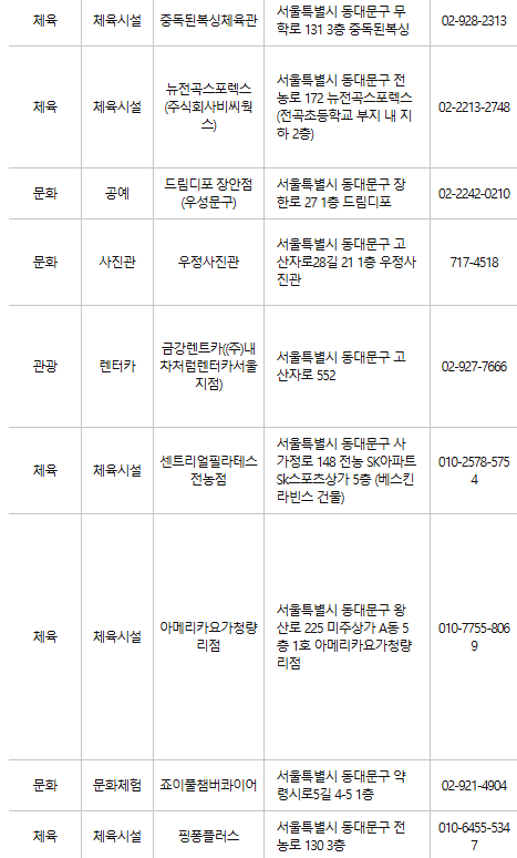 동대문구 문화누리카드 사용처