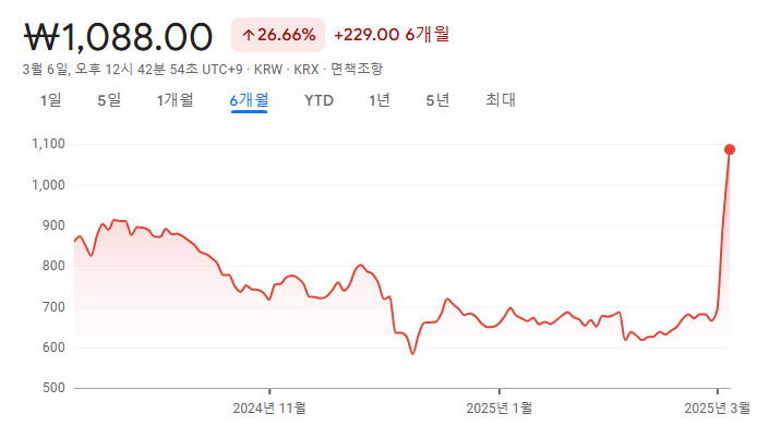 동양철관 주가현황