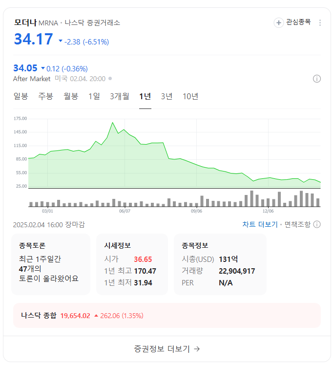 백신 관련주 모더나