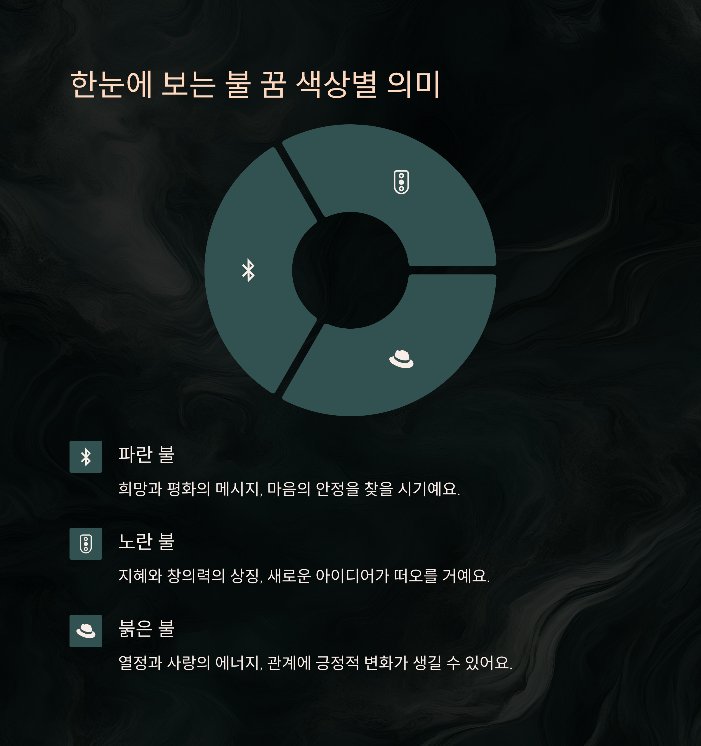 한눈에 보는 불 꿈 핵심 요약 카드