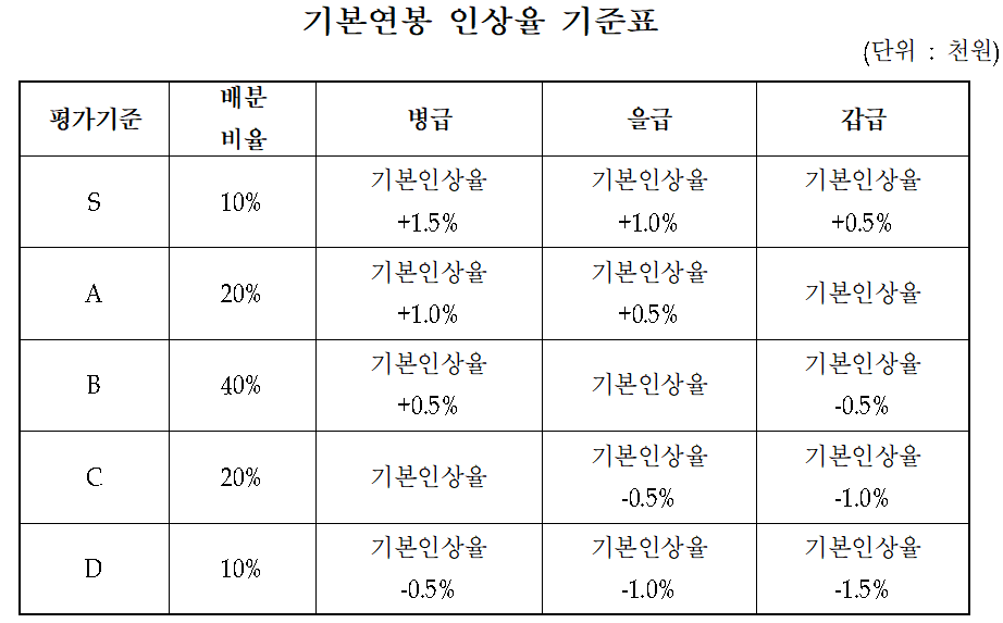 [공기업 소개] 부산항만공사 연봉  복지  연혁