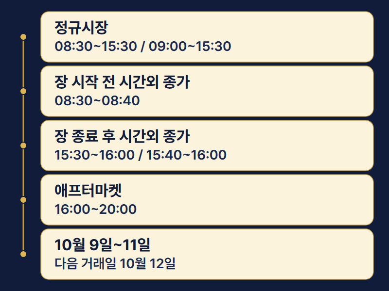 KOSDAQ session hours timeline for the regular market, off-hours close, and aftermarket