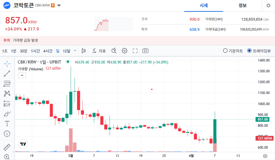 코박토큰 가격 전망