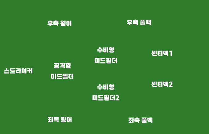 4231전형 기본