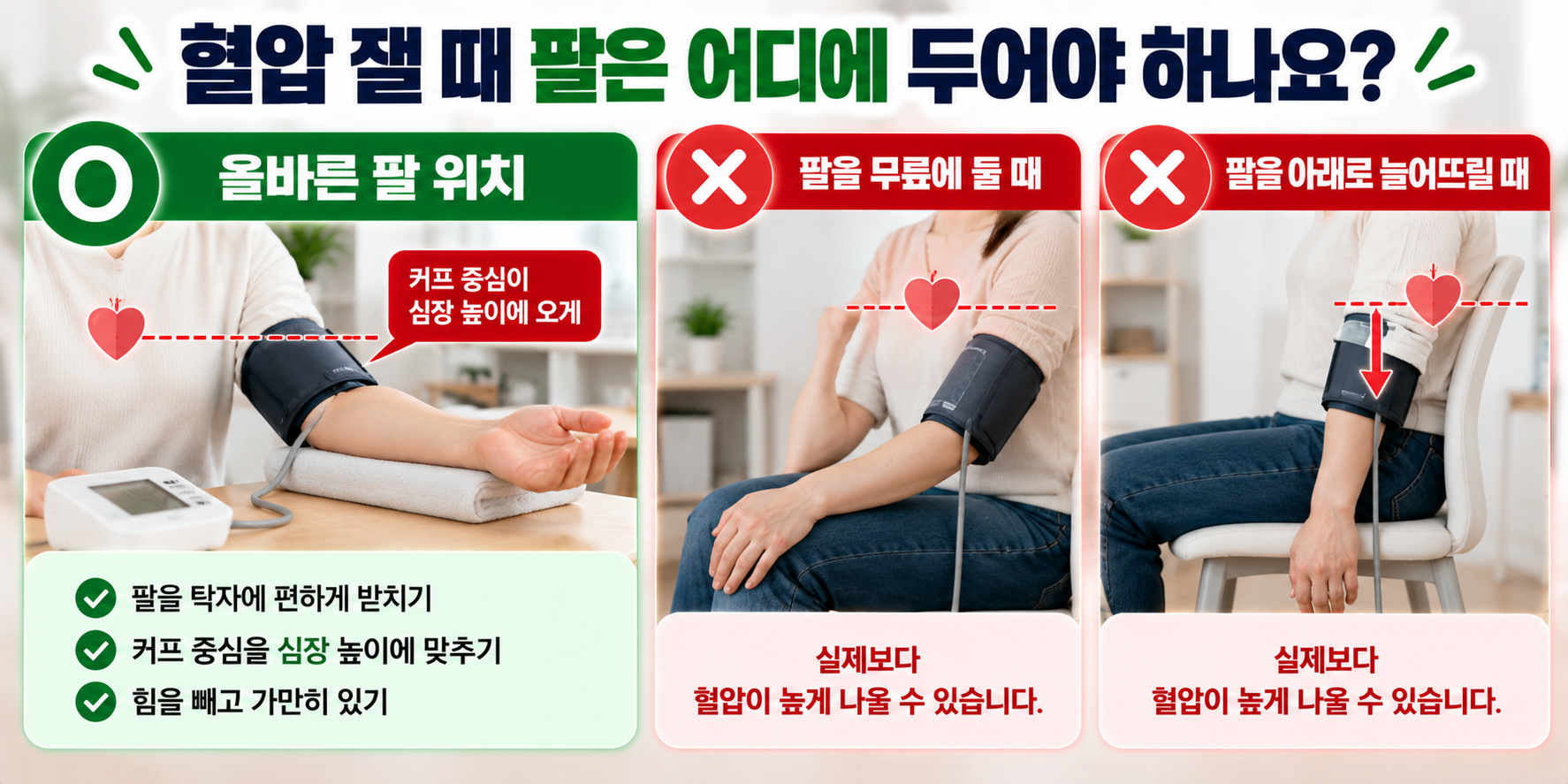 혈압 측정 시 올바른 팔 위치와 잘못된 자세 비교