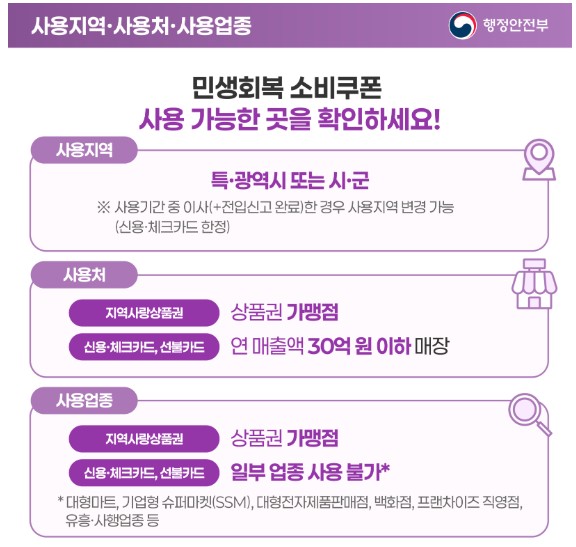 민생회복 소비쿠폰은 현금처럼 사용 가능