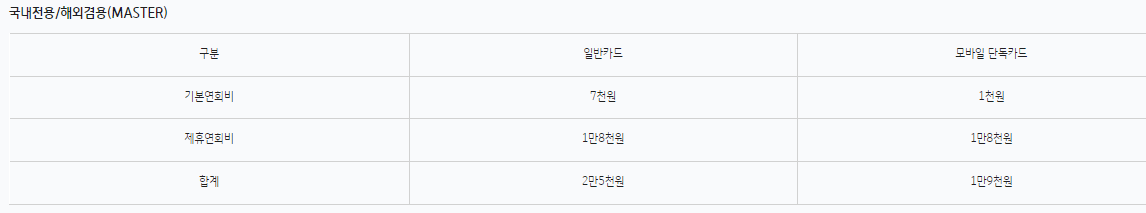 KB국민 위시트래블 (WE SH Travel) 카드 혜택 총정리 : 공항라운지 무료이용