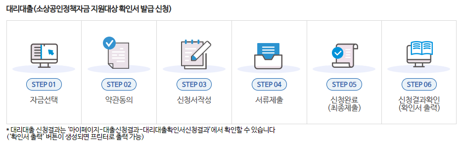 소상공인정책자금