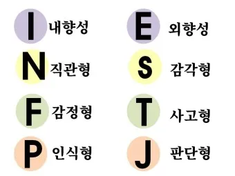MBTI 뜻 MBTI 란 16가지 성격 유형_14