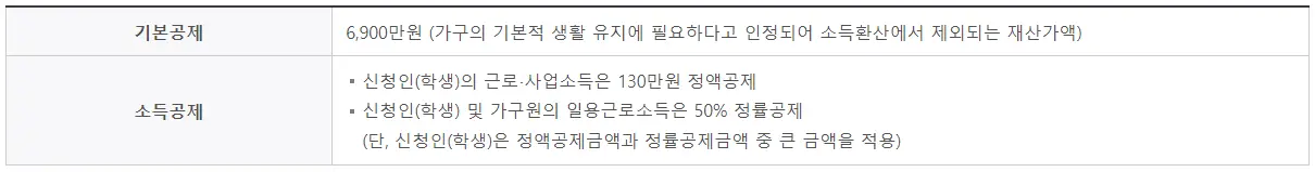 기본공재액 표 사진