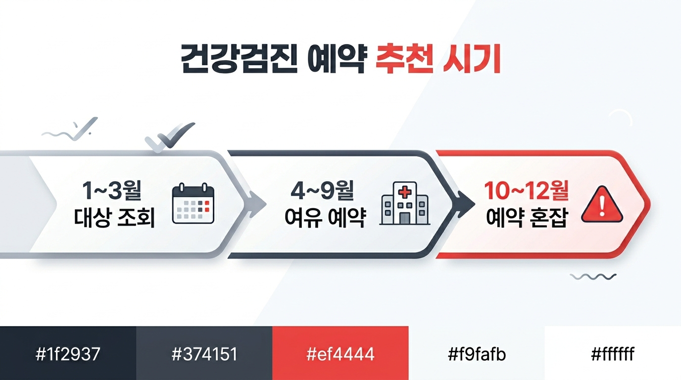 건강검진 연말 예약 피하는 방법