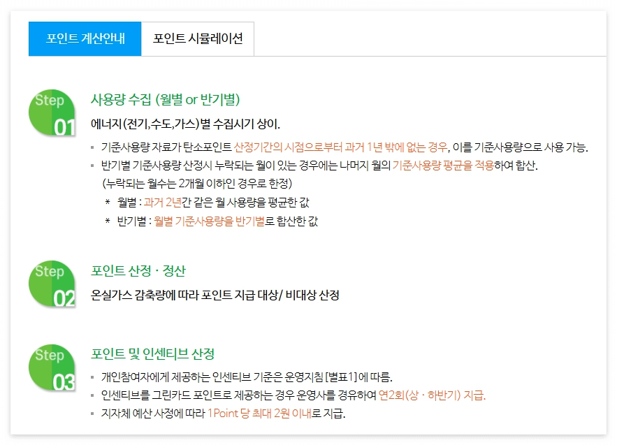 탄소중립포인트 신청방법 지급기준 지급방법