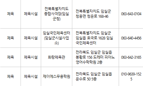 임실 문화누리카드 사용처