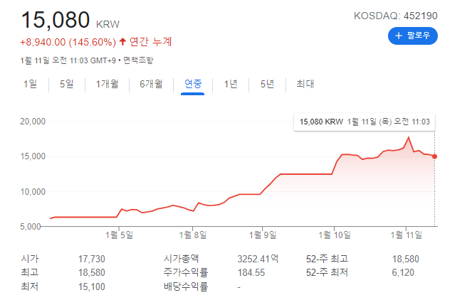 한빛레이저 주가