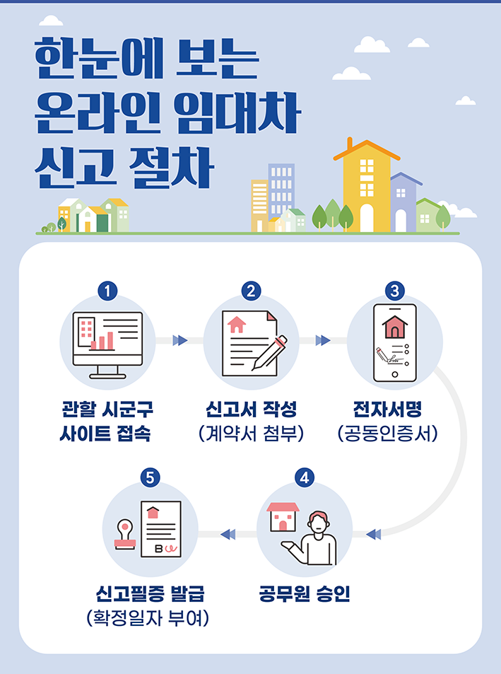 주택 임대차 계약 신고제 과태료 부과&amp;#44; 6월부터 본격 시행! 알아야 할 내용 총정리