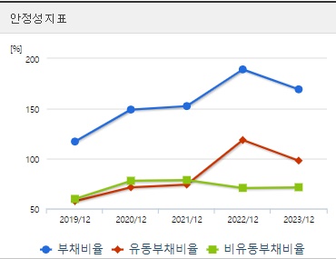 SK이노베이션 주가 안정성