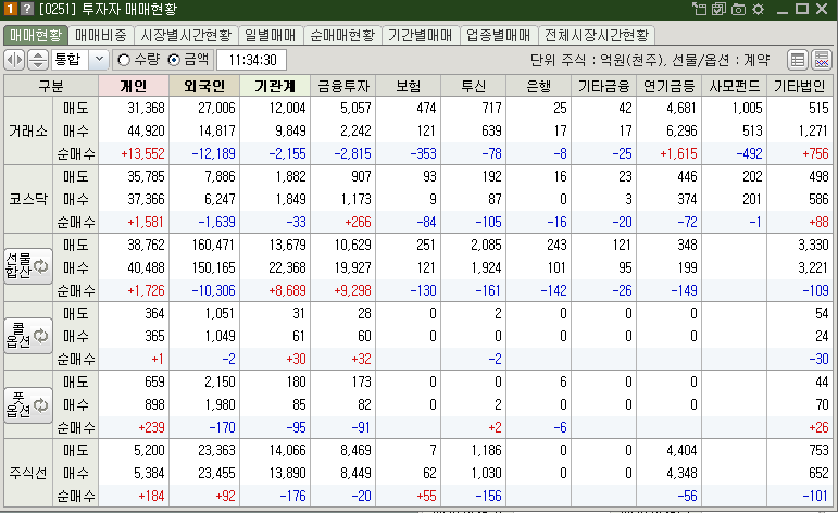 매매현황