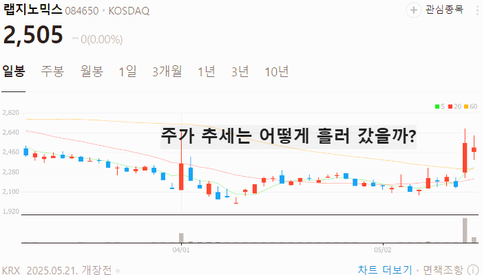 코로나 관련주 대장주 진단키트 테마주 TOP5