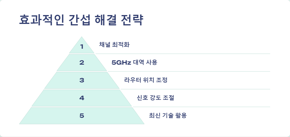 주파수대역