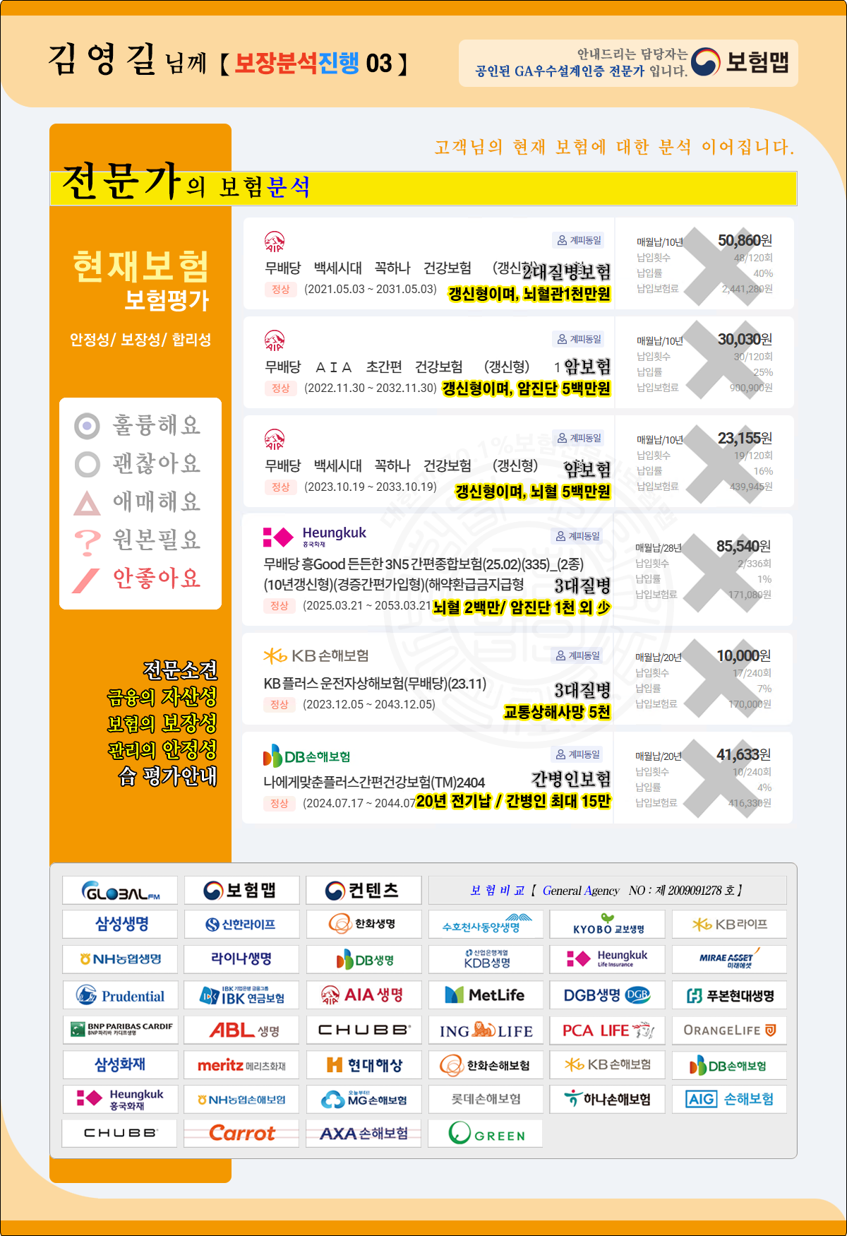 가입보험분석
