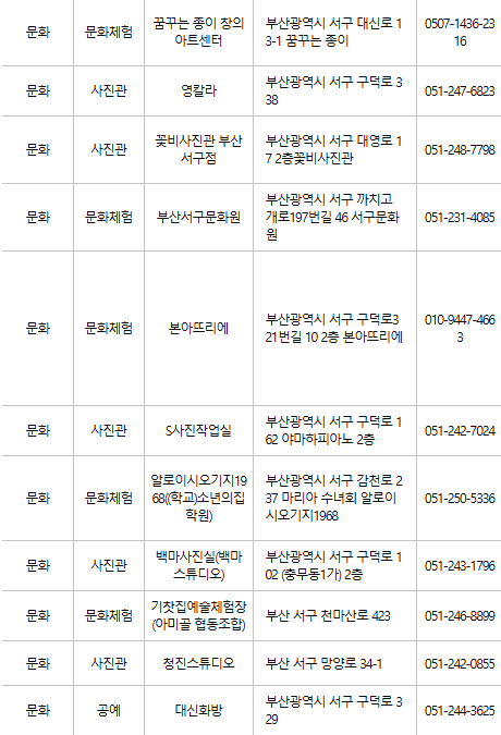 부산 서구 문화누리카드 사용처