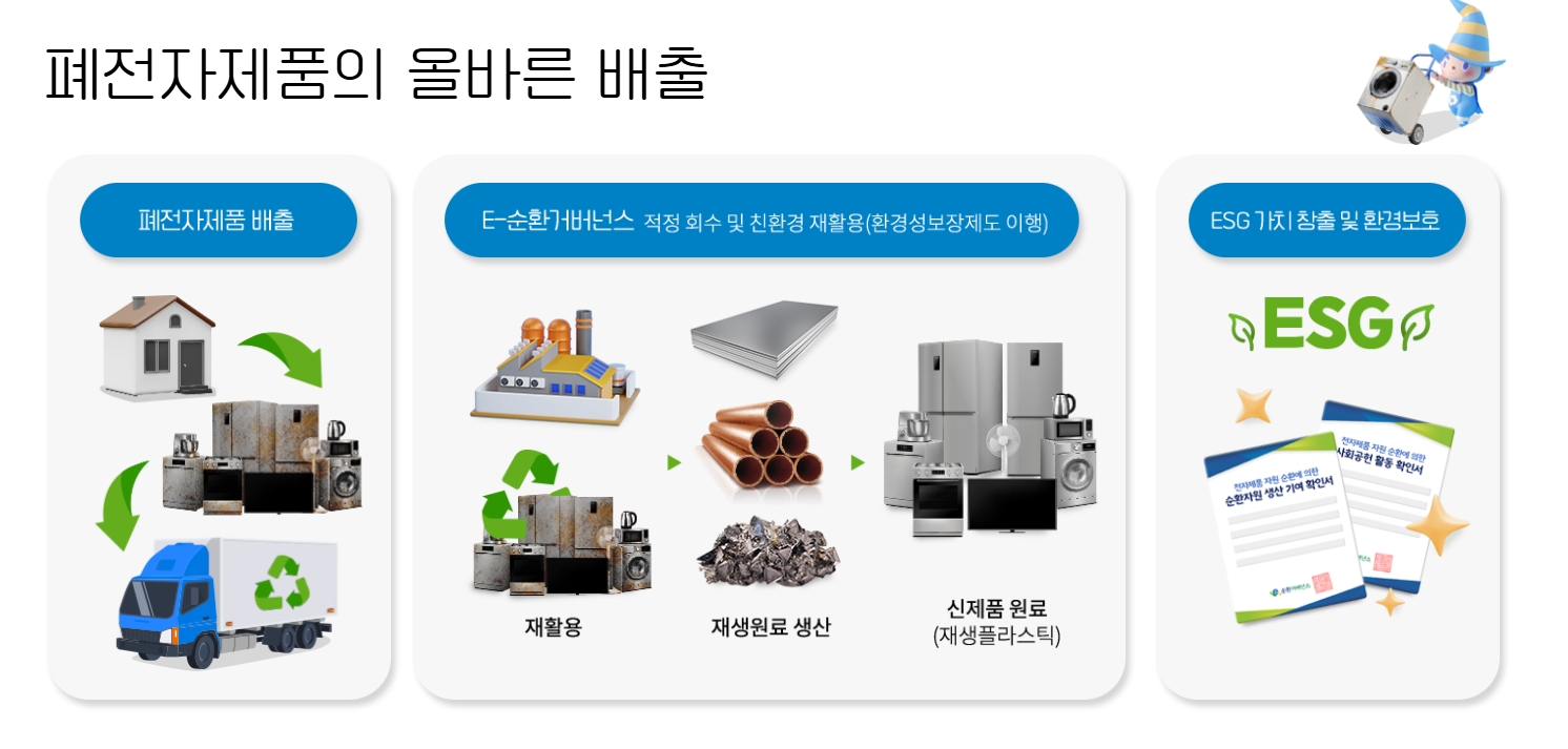 폐가전 무료수거 신청, 집까지 찾아오는 친환경 서비스의 모든 것!
