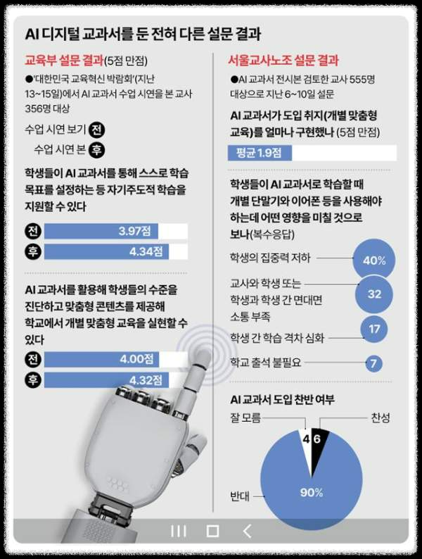 AI 교과서 도입에 대한 논의와 전망