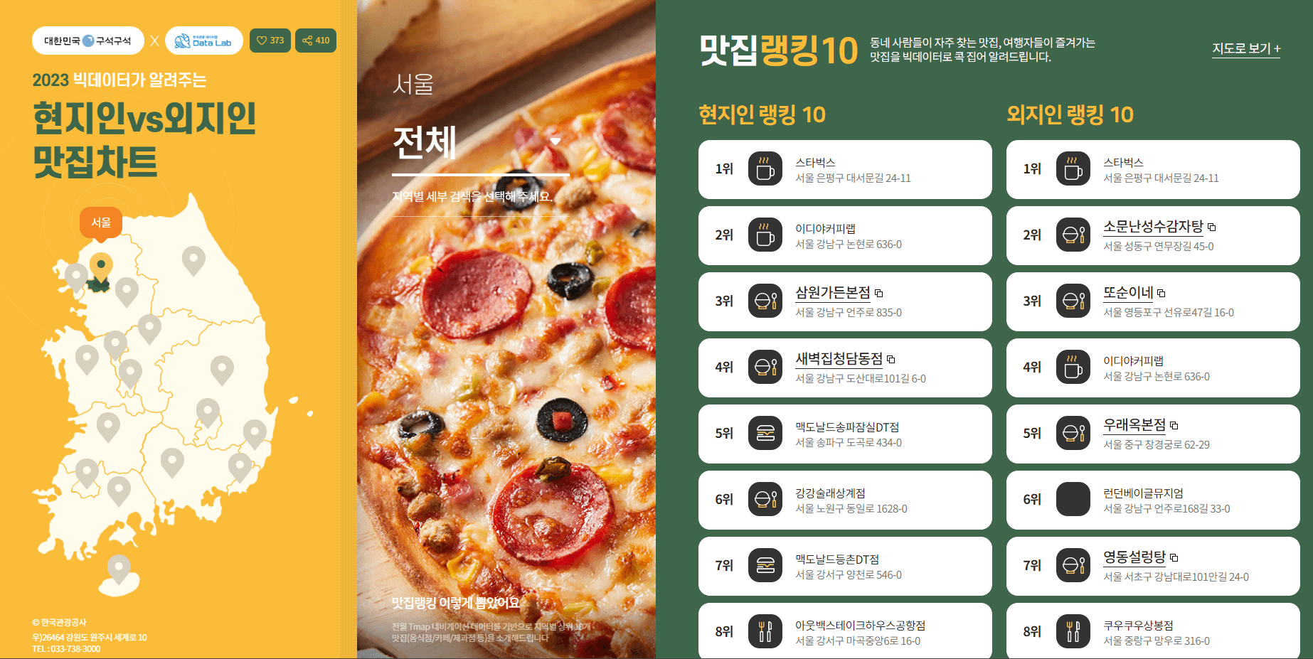 국내여행지 추천