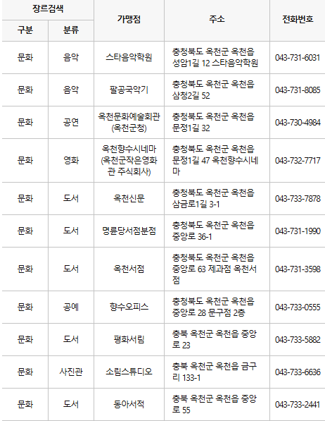 옥천 문화누리카드 사용처