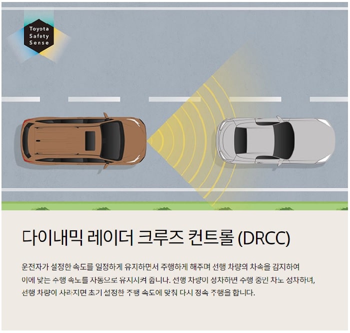 토요타 시에나 다이내믹 레이더 크루즈 컨트롤(DRCC)