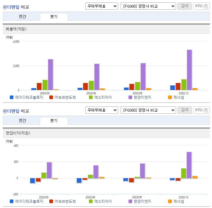 에이디테크놀로지_업종분석