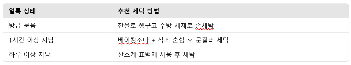 카레 묻은 옷 세탁 방법 설명표