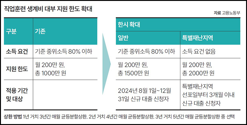 대출지원 한도확대 이미지