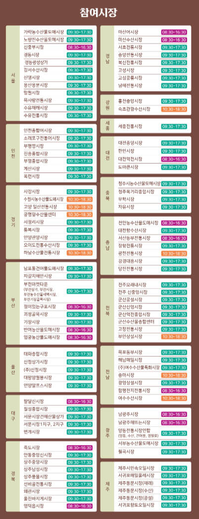 수산대전 온누리상품권