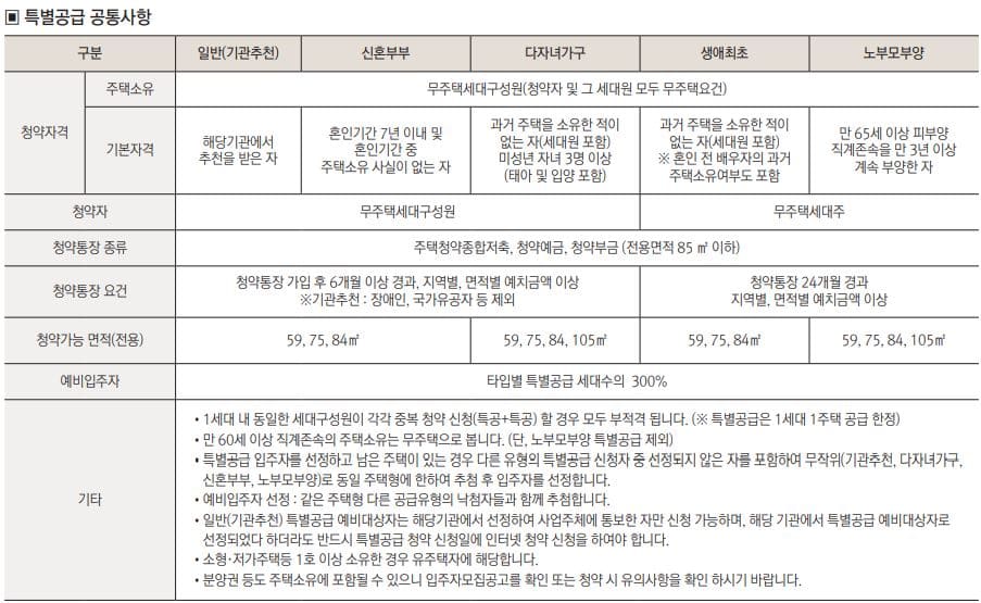 반정아이파크캐슬아파트42