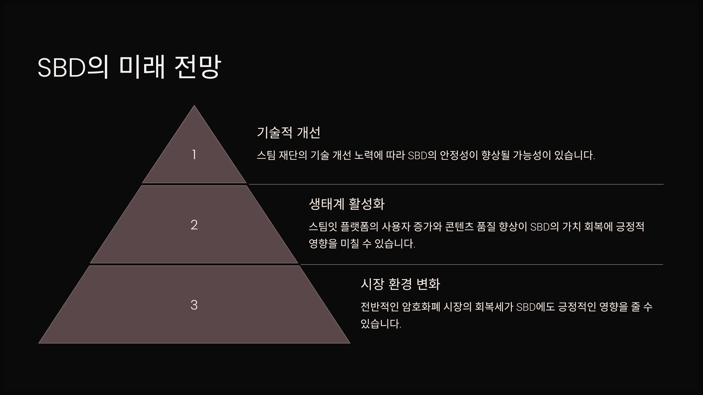 SBD의 미래 전망