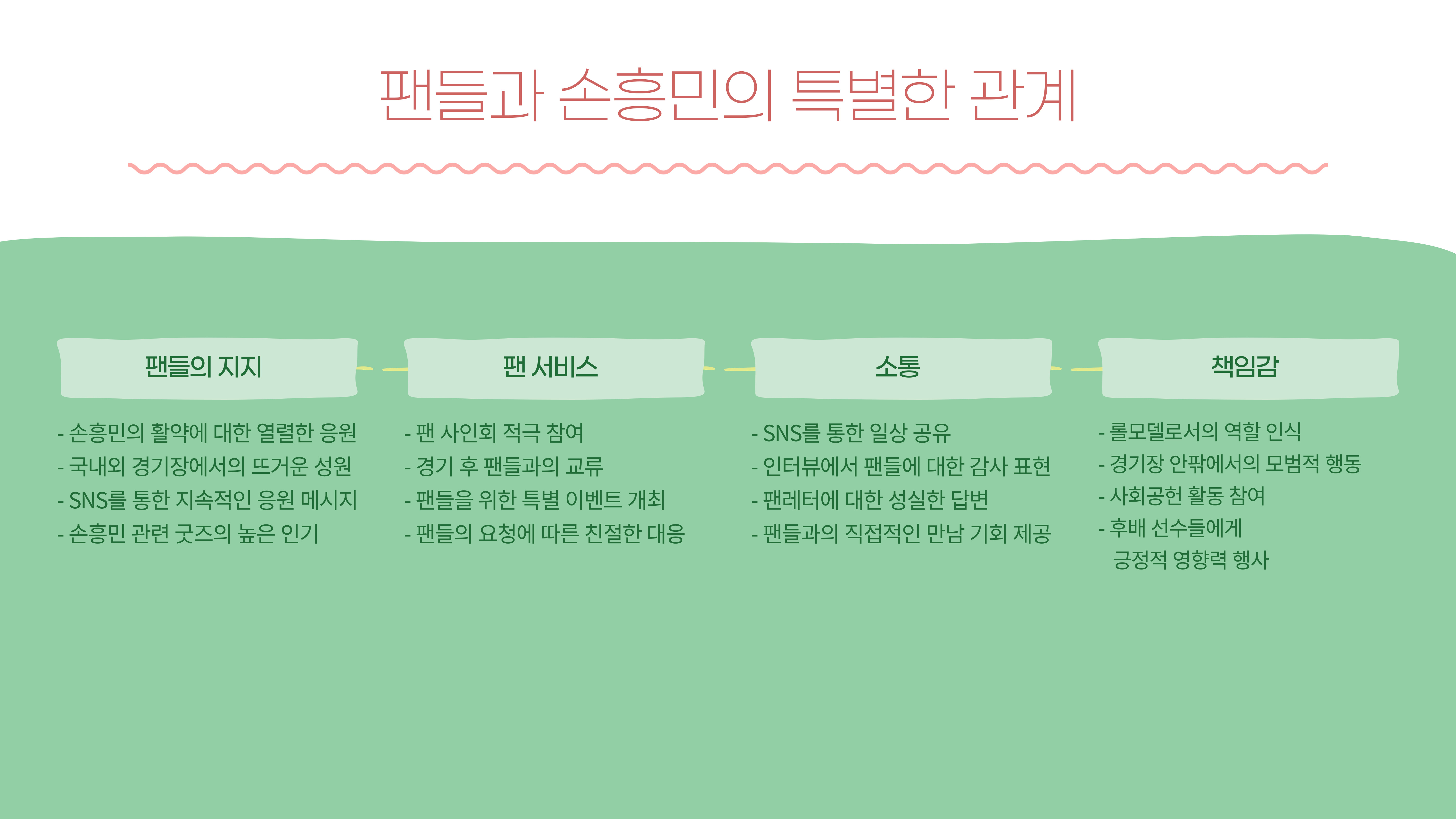 손흥민의 국가대표 활약 대한민국 축구의 자랑