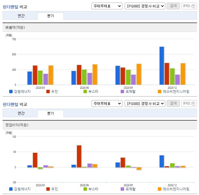강원에너지_업종분석