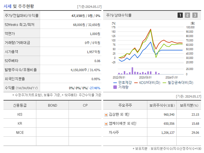 만호제강_기업개요