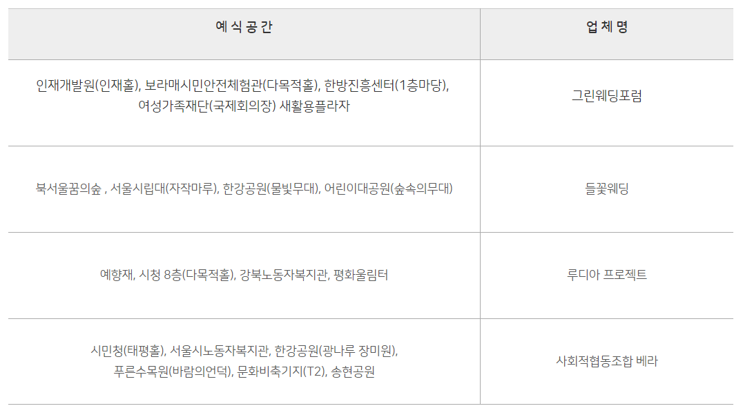 나만의 결혼식