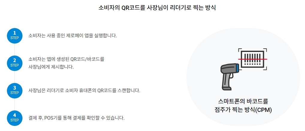 스마트폰 화면을 직원에게 보여주고 스캐너로 읽는 과정
